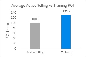 average-active-selling-4