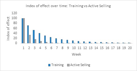 index-of-effect-over-time-2