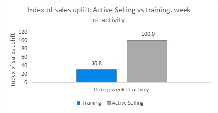 index-of-sales-uplift-1