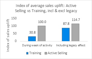 index-sales-uplift-3