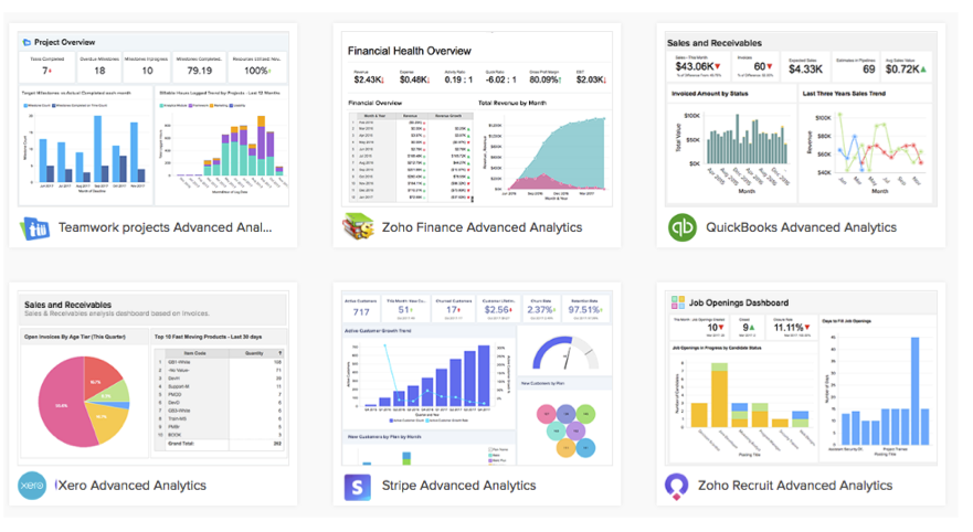 Zoho Charts